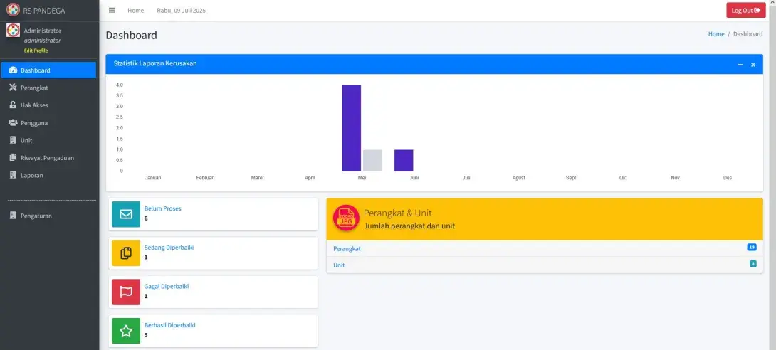 Preview Aplikasi Sapras